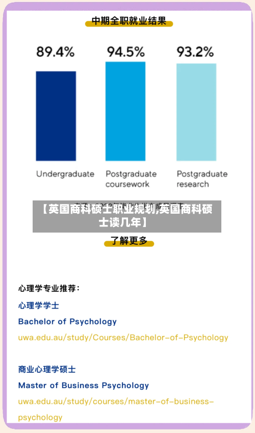 【英国商科硕士职业规划,英国商科硕士读几年】