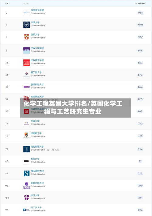 化学工程英国大学排名/英国化学工程与工艺研究生专业