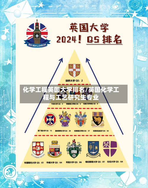 化学工程英国大学排名/英国化学工程与工艺研究生专业-第3张图片