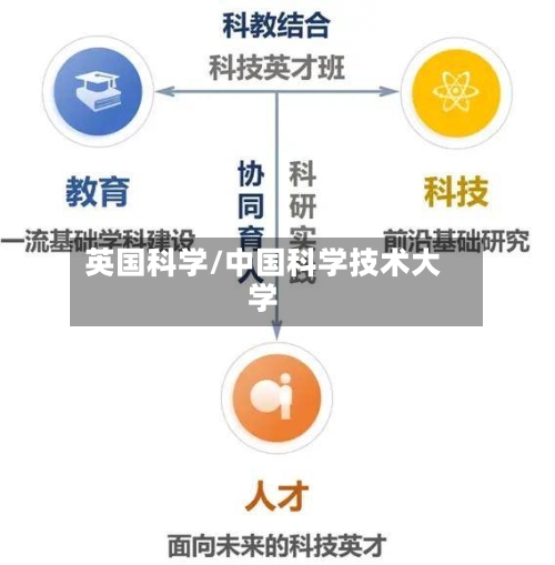 英国科学/中国科学技术大学-第3张图片