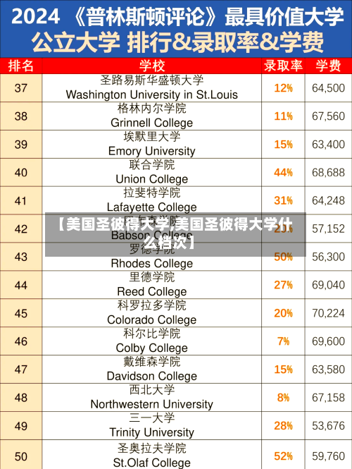 【美国圣彼得大学,美国圣彼得大学什么档次】-第3张图片