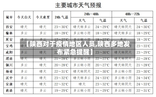 【陕西对于疫情地区人员,陕西多地发布紧急提醒】