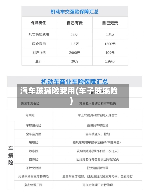 汽车玻璃险费用(车子玻璃险)-第3张图片