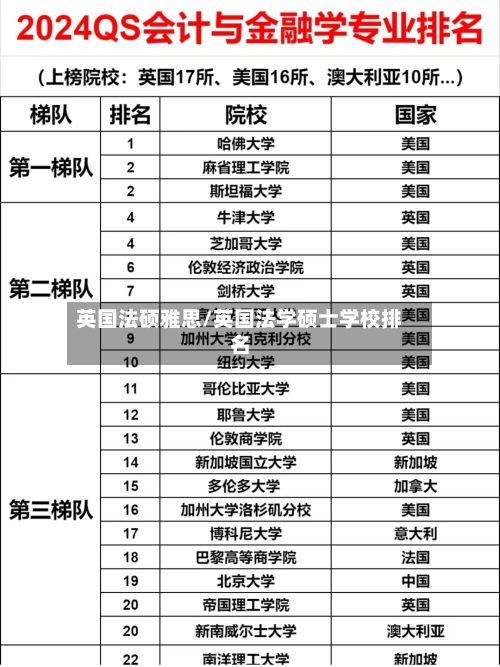 英国法硕雅思/英国法学硕士学校排名-第2张图片