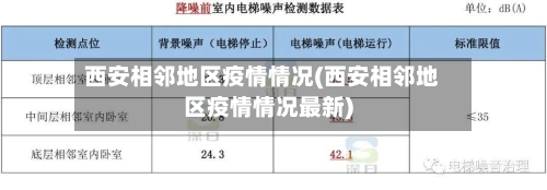 西安相邻地区疫情情况(西安相邻地区疫情情况最新)-第3张图片