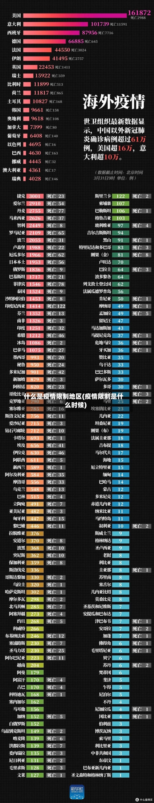 什么是疫情限制地区(疫情限制是什么时候)