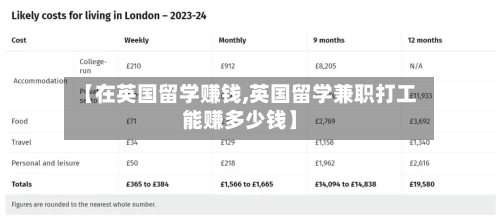 【在英国留学赚钱,英国留学兼职打工能赚多少钱】-第3张图片