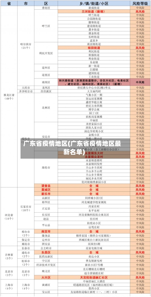 广东省疫情地区(广东省疫情地区最新名单)