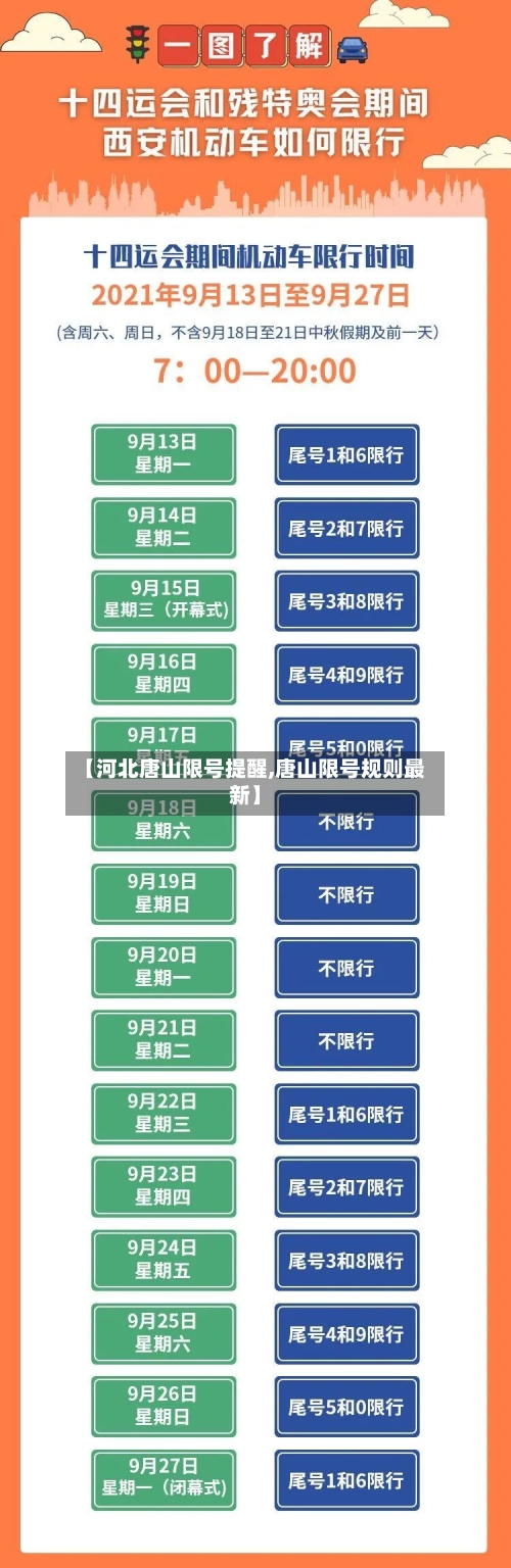 【河北唐山限号提醒,唐山限号规则最新】-第2张图片