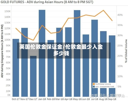 英国伦敦金保证金/伦敦金最少入金多少钱