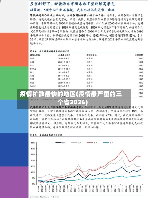 疫情扩散最快的地区(疫情最严重的三个省2026)-第2张图片