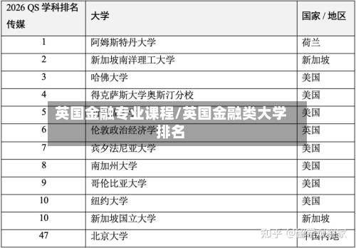 英国金融专业课程/英国金融类大学排名-第3张图片