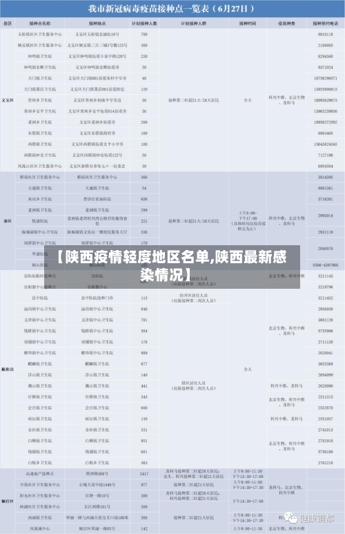 【陕西疫情轻度地区名单,陕西最新感染情况】-第2张图片