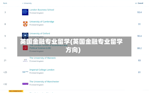 英国金融专业留学(英国金融专业留学方向)