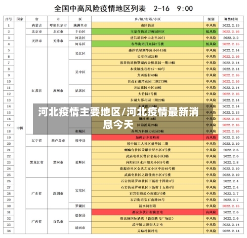河北疫情主要地区/河北疫情最新消息今天-第2张图片