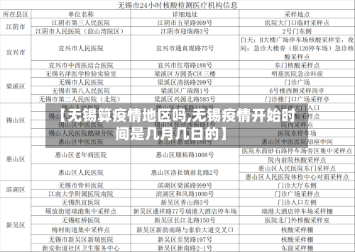 【无锡算疫情地区吗,无锡疫情开始时间是几月几日的】