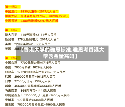 【香港大学的雅思标准,雅思考香港大学含金量高吗】-第2张图片