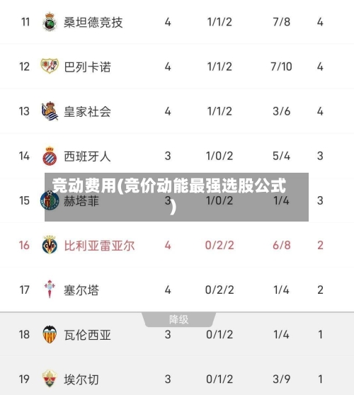 竞动费用(竞价动能最强选股公式)