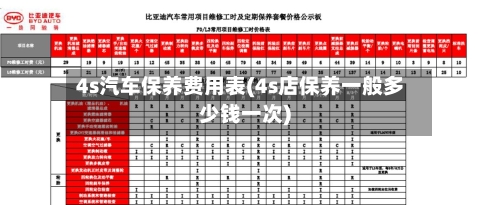 4s汽车保养费用表(4s店保养一般多少钱一次)-第3张图片