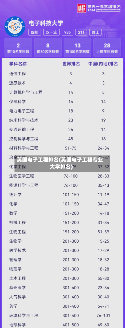 英国电子工程排名(英国电子工程专业大学排名)-第2张图片