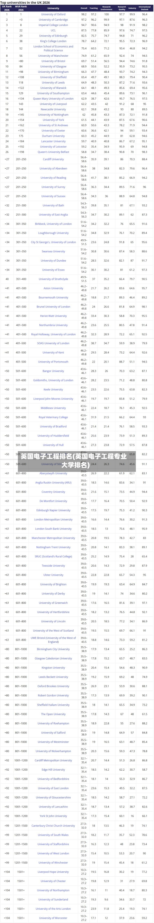 英国电子工程排名(英国电子工程专业大学排名)-第3张图片