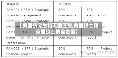 【美国研究生和英国区别,美国硕士和英国硕士的含金量】-第3张图片