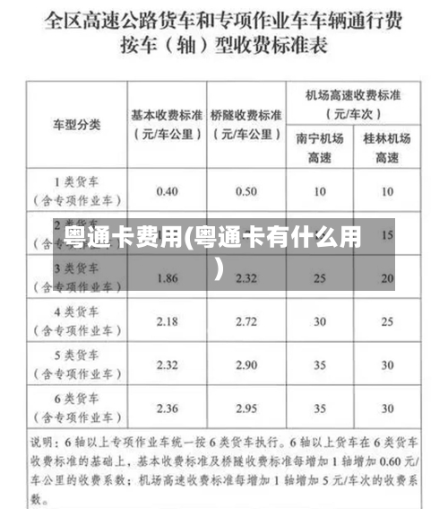 粤通卡费用(粤通卡有什么用)