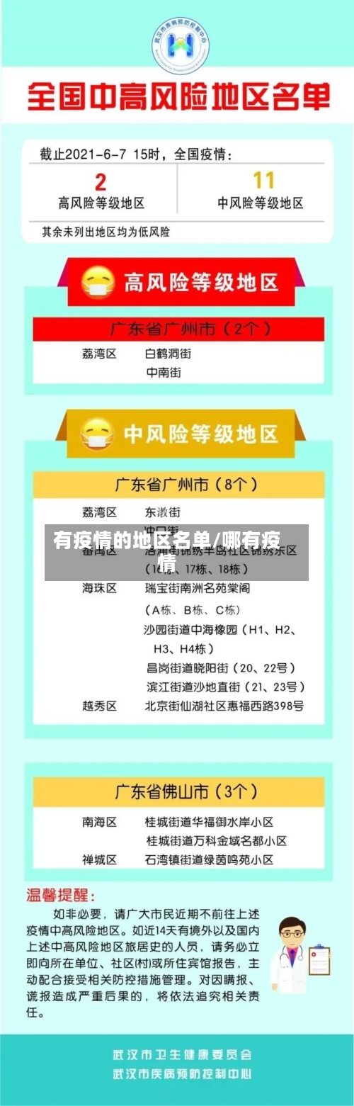 有疫情的地区名单/哪有疫情