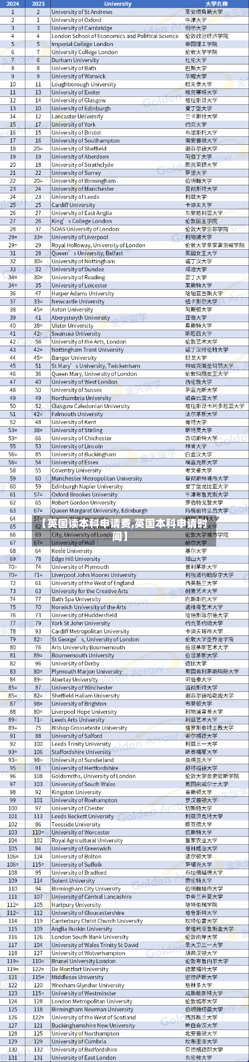 【英国读本科申请费,英国本科申请时间】-第3张图片