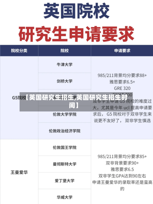 【英国研究生招生,英国研究生招生时间】-第2张图片