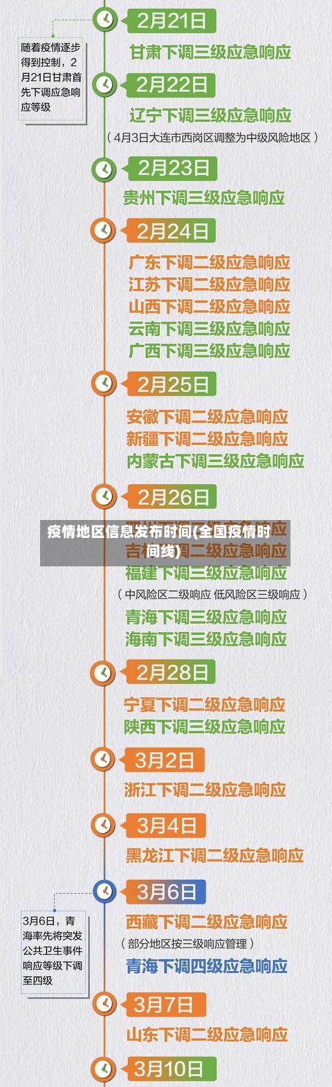 疫情地区信息发布时间(全国疫情时间线)-第3张图片