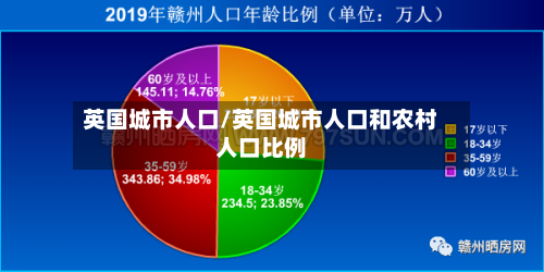 英国城市人口/英国城市人口和农村人口比例