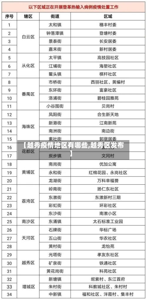 【越秀疫情地区有哪些,越秀区发布】-第2张图片