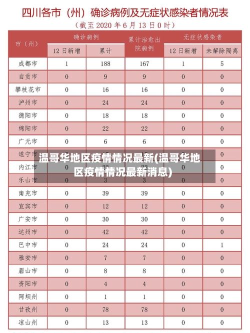温哥华地区疫情情况最新(温哥华地区疫情情况最新消息)
