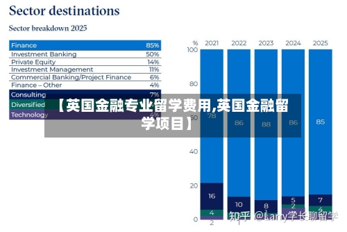【英国金融专业留学费用,英国金融留学项目】