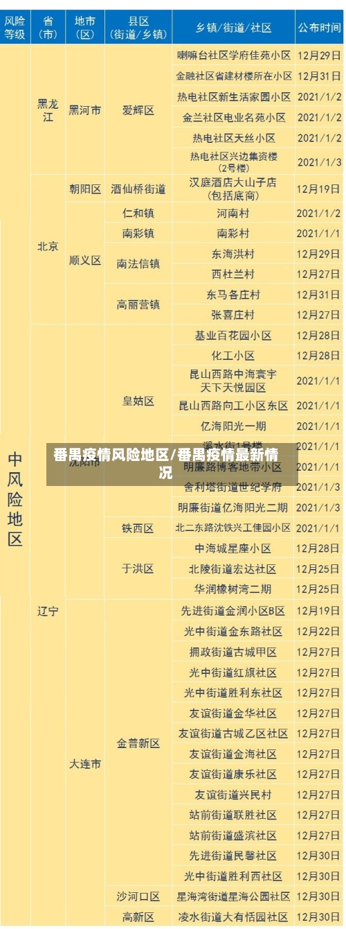 番禺疫情风险地区/番禺疫情最新情况