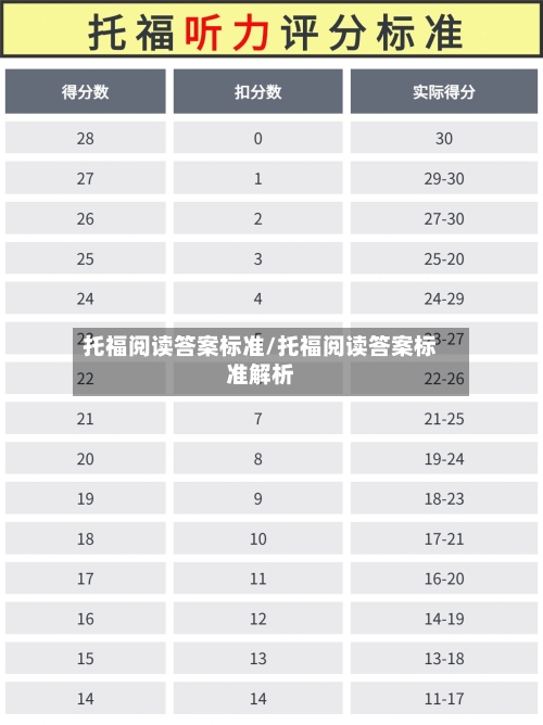 托福阅读答案标准/托福阅读答案标准解析
