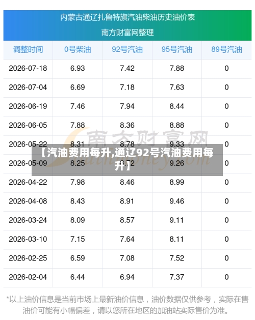 【汽油费用每升,通辽92号汽油费用每升】-第2张图片