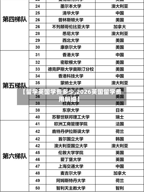 【留学英国学费多少,2026英国留学费用明细】-第3张图片