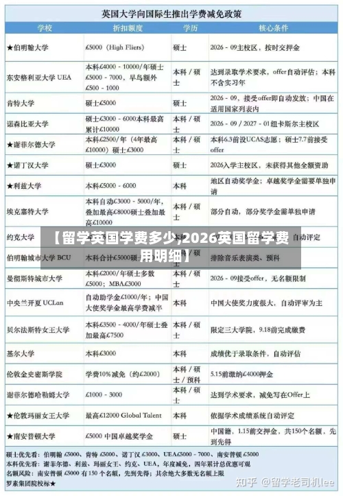 【留学英国学费多少,2026英国留学费用明细】