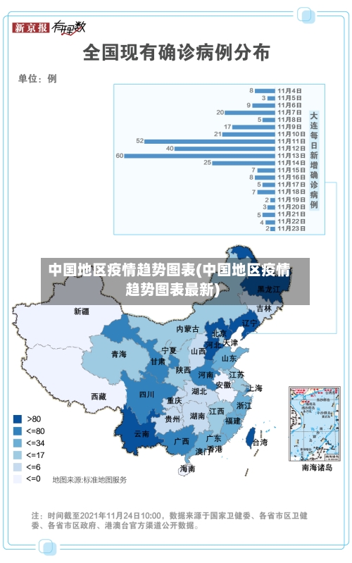 中国地区疫情趋势图表(中国地区疫情趋势图表最新)-第3张图片