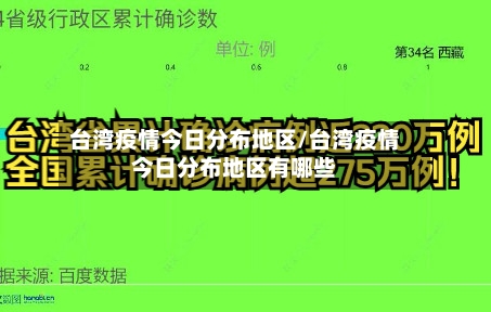 台湾疫情今日分布地区/台湾疫情今日分布地区有哪些-第2张图片
