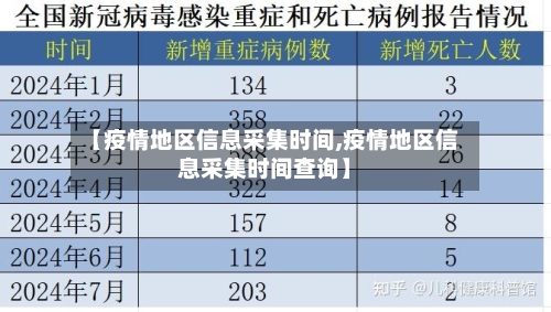 【疫情地区信息采集时间,疫情地区信息采集时间查询】