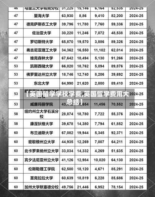 【英国留学学校学费,英国留学费用大总结】-第2张图片