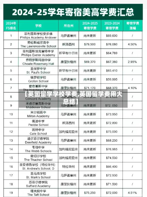 【英国留学学校学费,英国留学费用大总结】