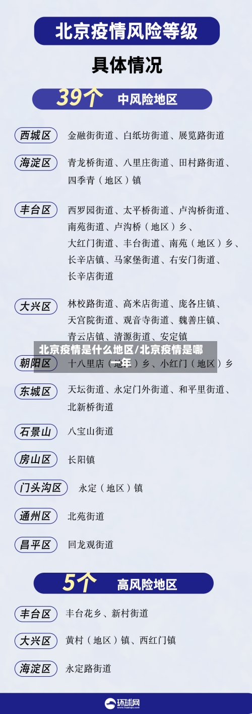 北京疫情是什么地区/北京疫情是哪一年