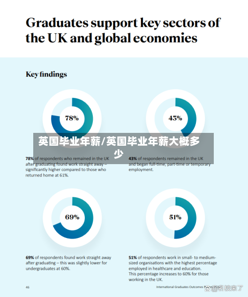 英国毕业年薪/英国毕业年薪大概多少