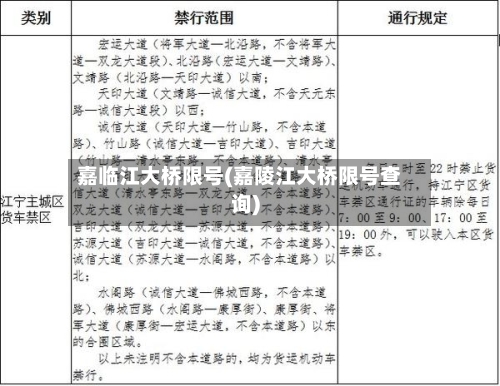 嘉临江大桥限号(嘉陵江大桥限号查询)