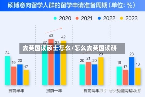 去英国读硕士怎么/怎么去英国读研-第3张图片