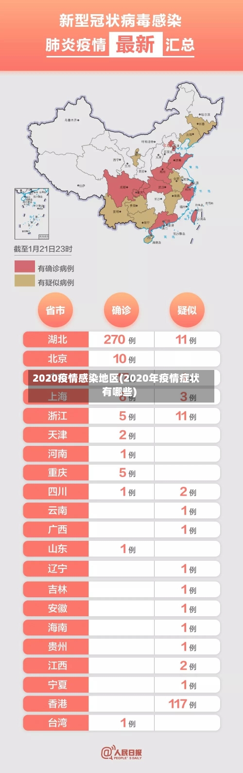 2020疫情感染地区(2020年疫情症状有哪些)-第3张图片
